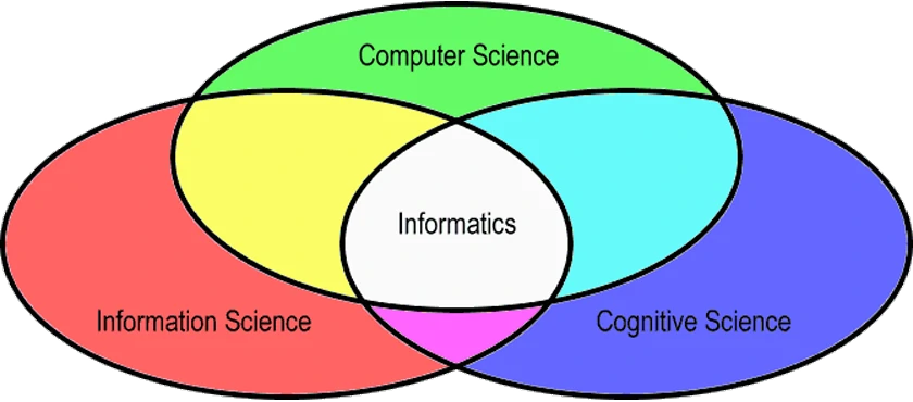 Informatics 
