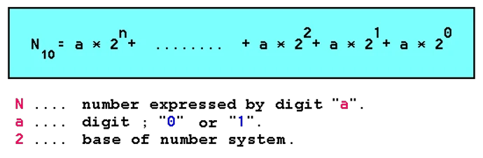  Conversion of numbers; binary to decade 