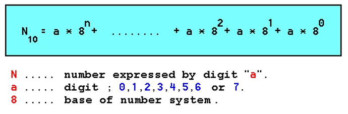  Conversion of numbers; octal to decade 