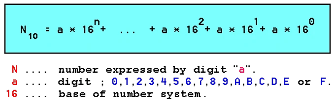  Conversion of numbers; hexadecimal to decade 