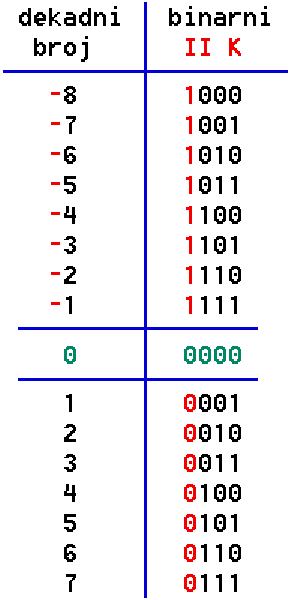  Binary numeric range 