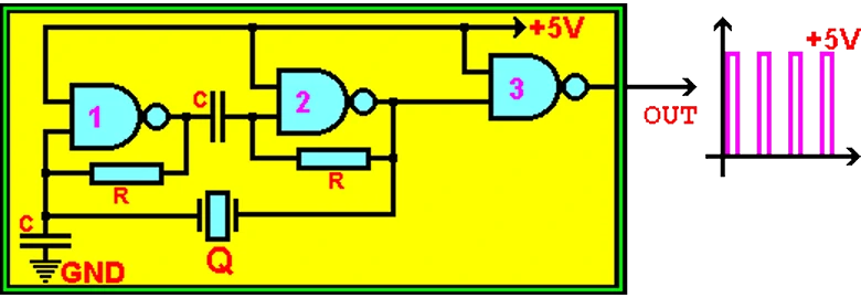  Clock generator 