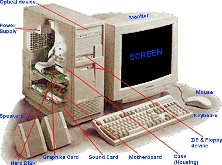  Composition of PC system 