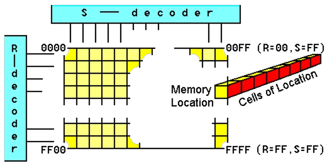  Memory array 