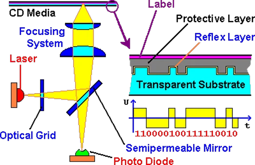  Optical device - media 