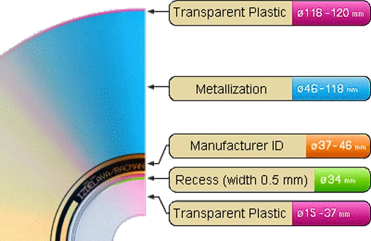  Optical media - design 