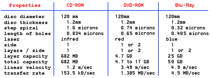  Characteristics of optical media 