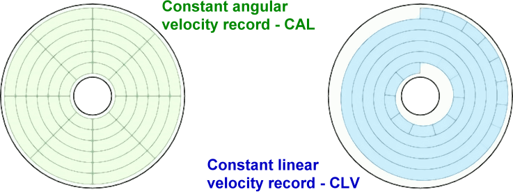  CAV and CLV recording 