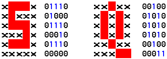  Alphanumeric matrix 