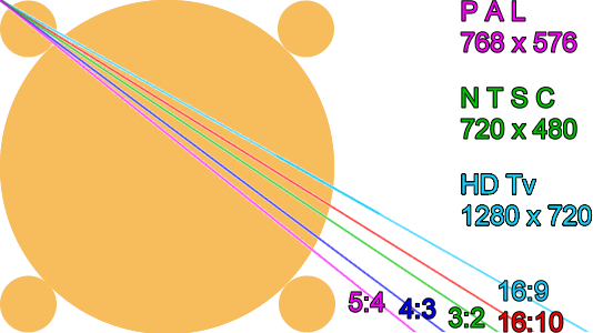  PAL, NTSC and HDTV resolutions 