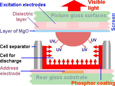  Plasma monitor - cell 