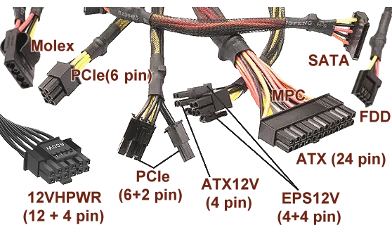  Connectors for devices 