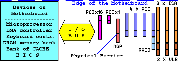  Slots of motherboard 