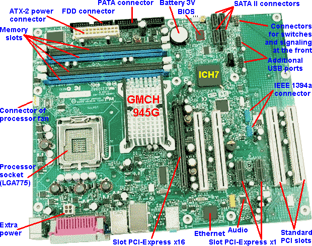  PCI Express matherboard 