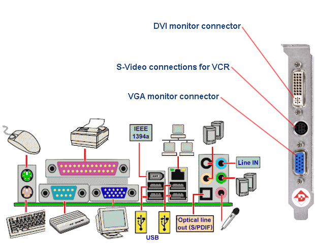  Connectors for devices 