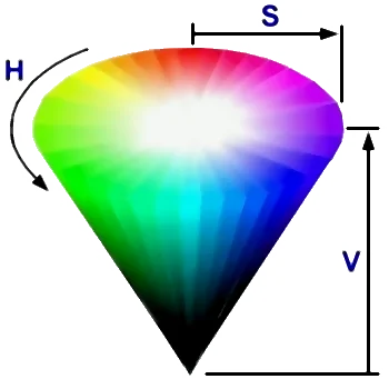 HSV cone of Colors 