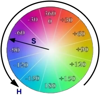  HSV base of Colors 