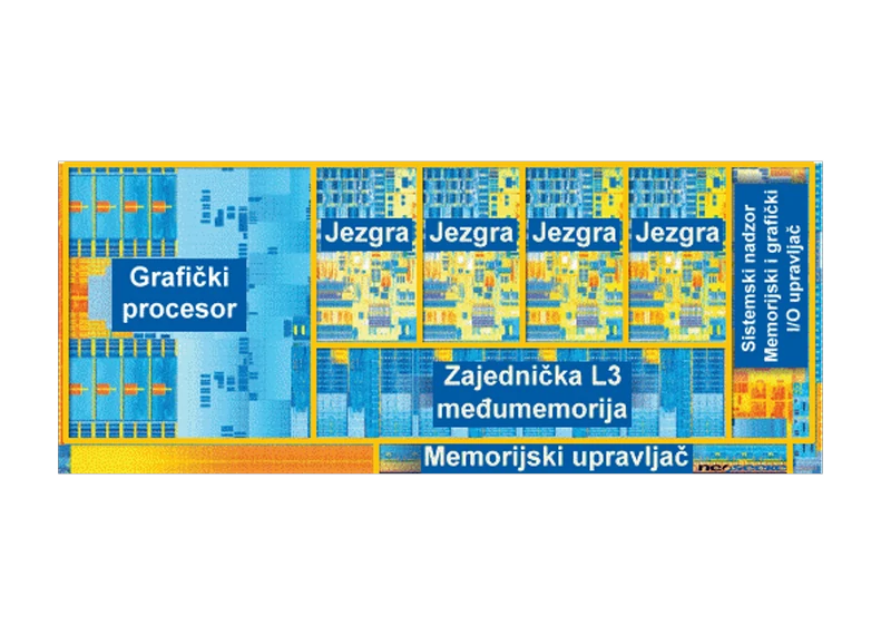  Silicon circuit board of processors Core i7 