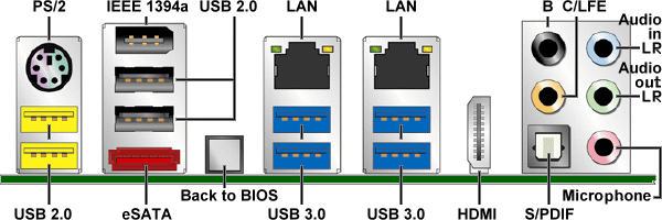  I / O connectors of matherboard 