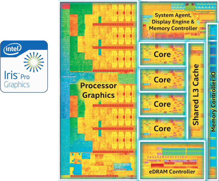  5th generation Core Processor Die Map 