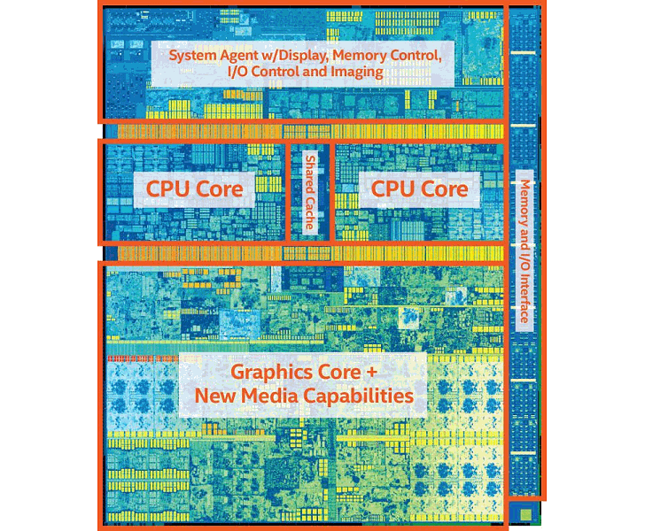  Die with two cores 