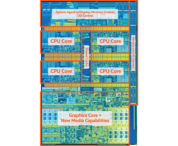  Die with four cores 