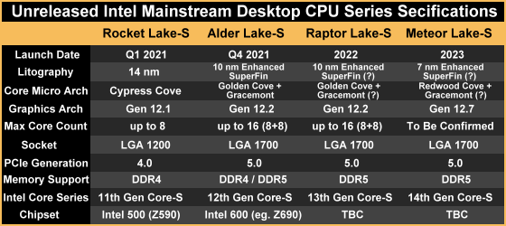  Alder, Raptor, Meteor main features 