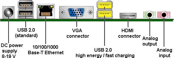  I / O connectors of motherboard 