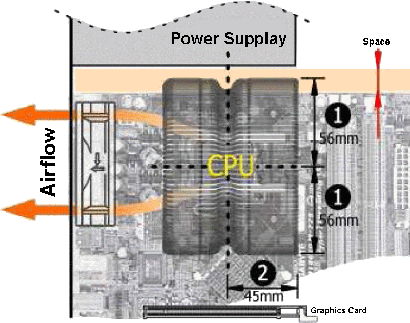  Airflow through the heatsink 