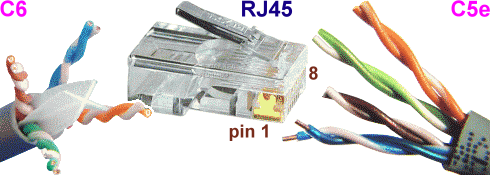  UTP cable CAT5 and CAT6 categories 
