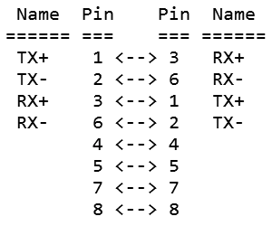  Standard - PIN connection 