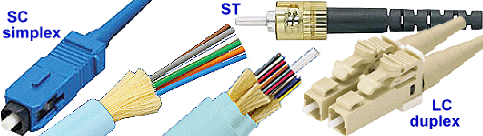  Fiber optic Connectors 