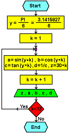  Flowchart 