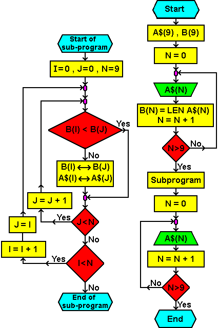  Flowchart 