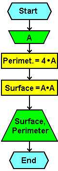  Flowchart 2 