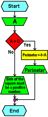  Flowchart 6 