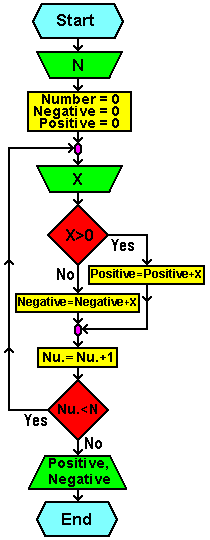  Flowchart 10 