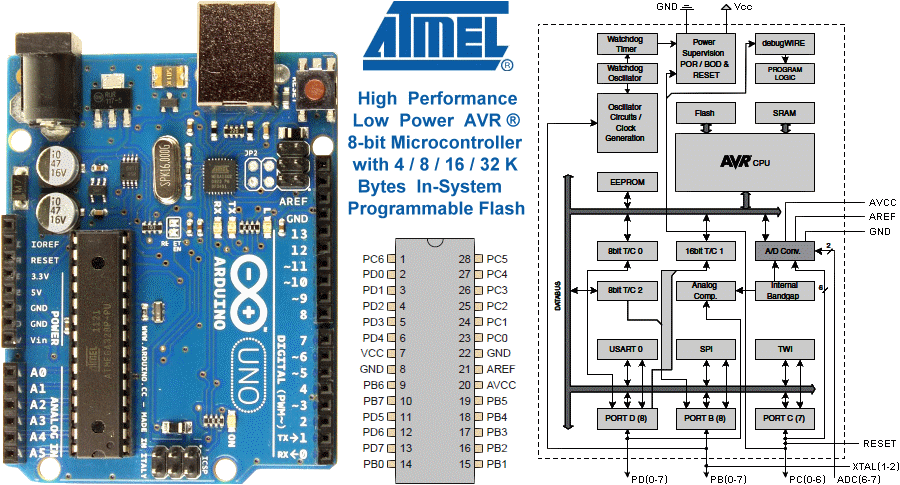  Printed circuit board of robot - block diagram of microcontroller 