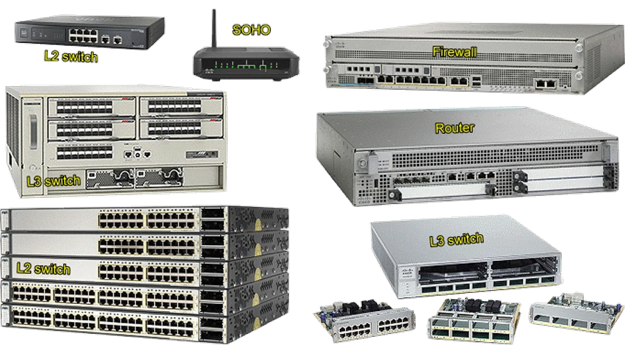  Network devices 