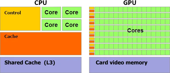  CPU vs GPU 