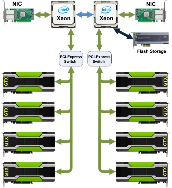  CUDA Server - Block diagram 