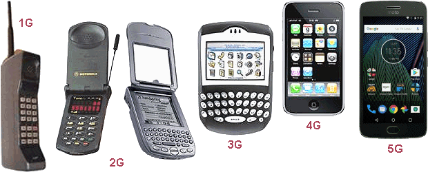  Mobile phones 
