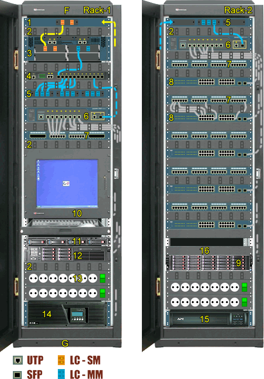  Two connected patch cabinets with devices 