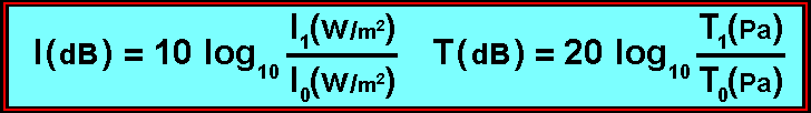  Equation of sound intensity and pressure 