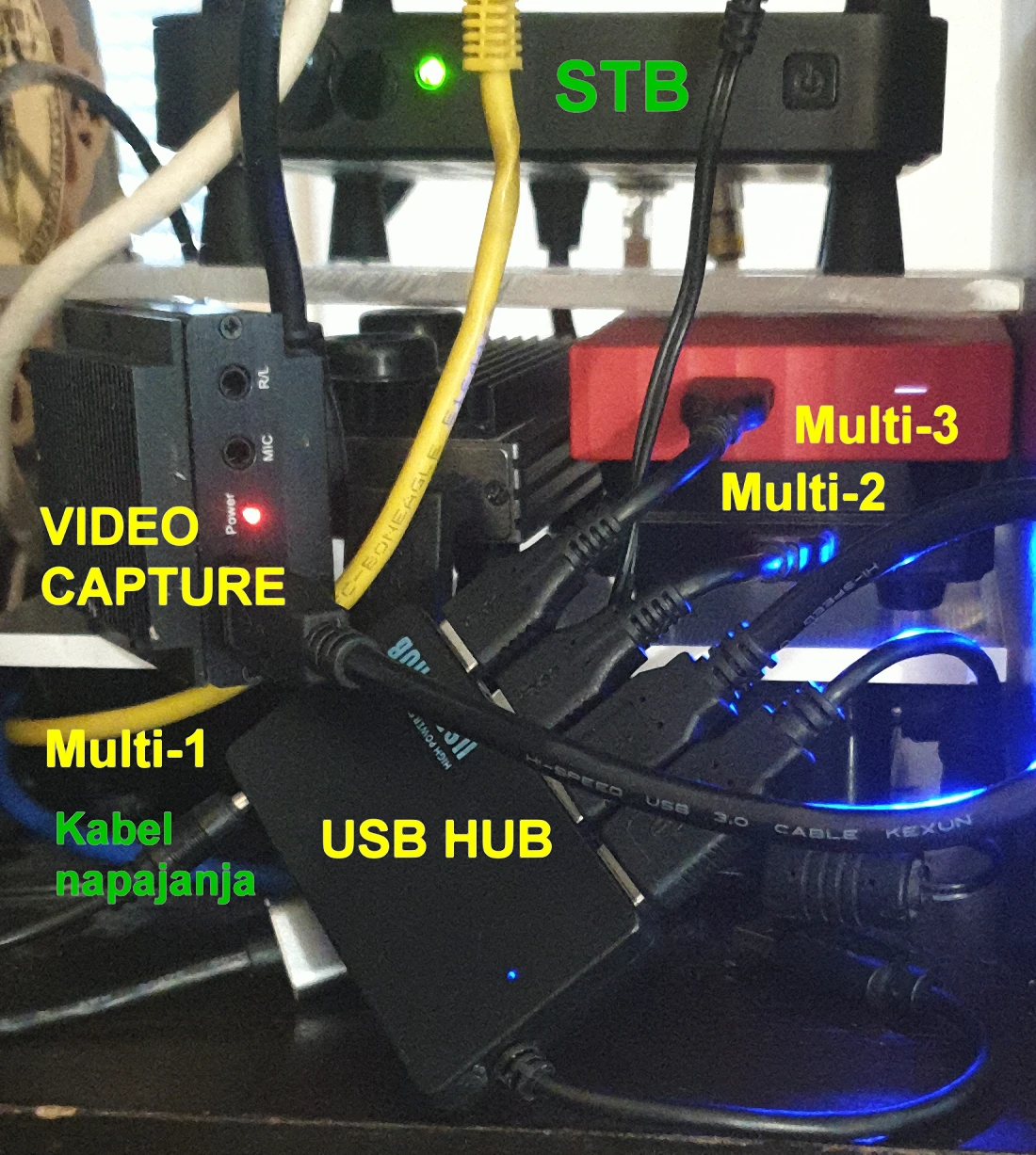  Physically connected devices 